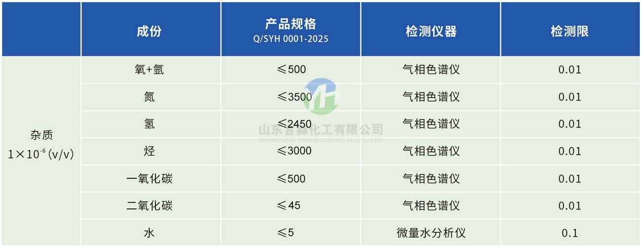 工業(yè)級(jí)氯化氫雜質(zhì)組分