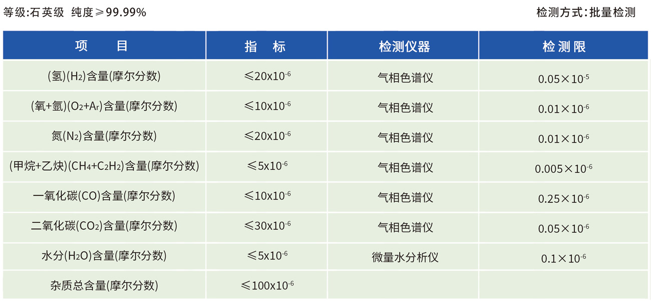 石英級氯化氫氣體雜質(zhì)