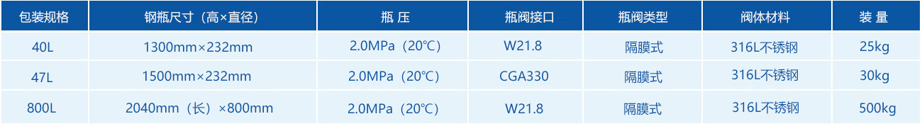 硫化氫產(chǎn)品包裝
